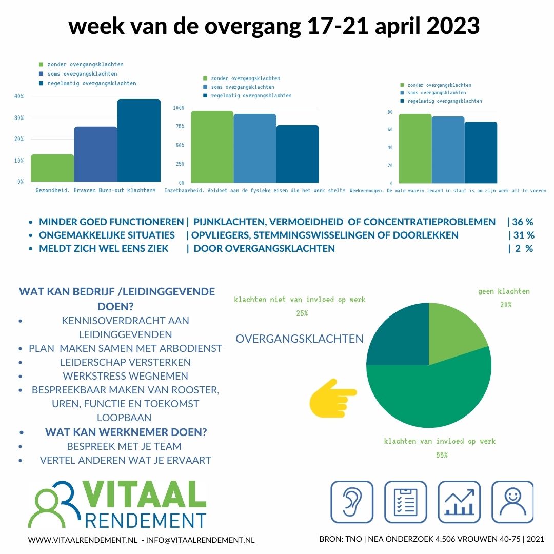 Week van de overgang 2023