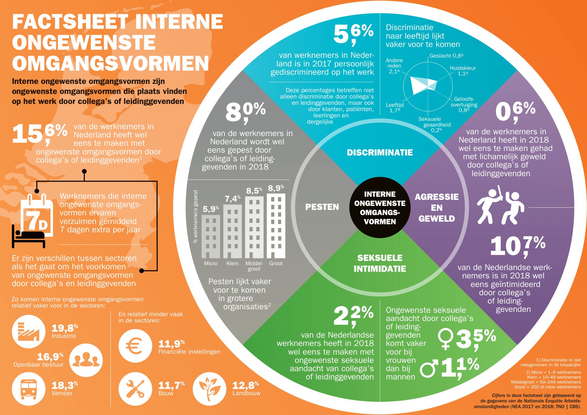 Factsheet-Ongewenste-Omgangsvormen