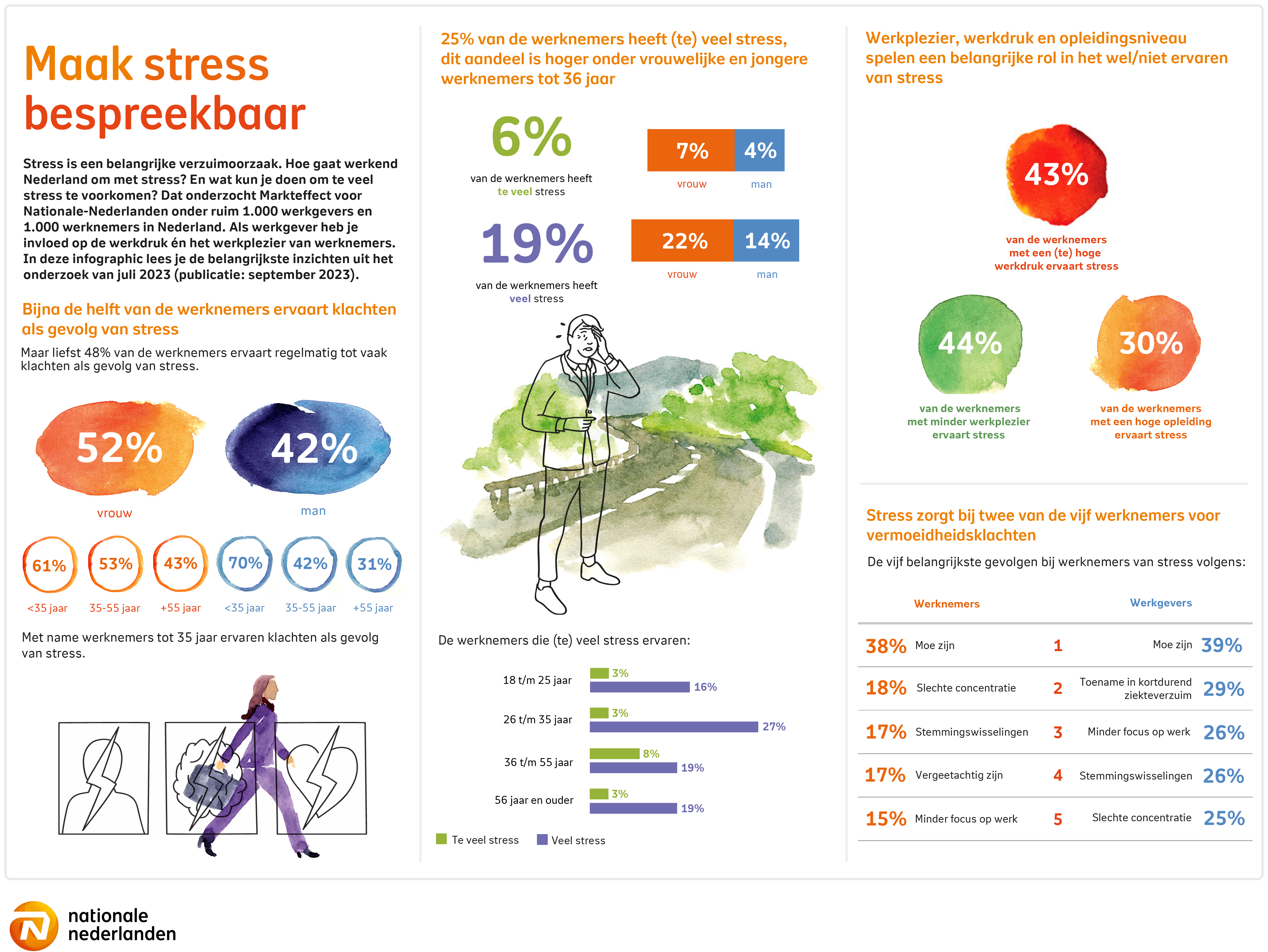 Nationale-Nederlanden-Infographic-stress (1)