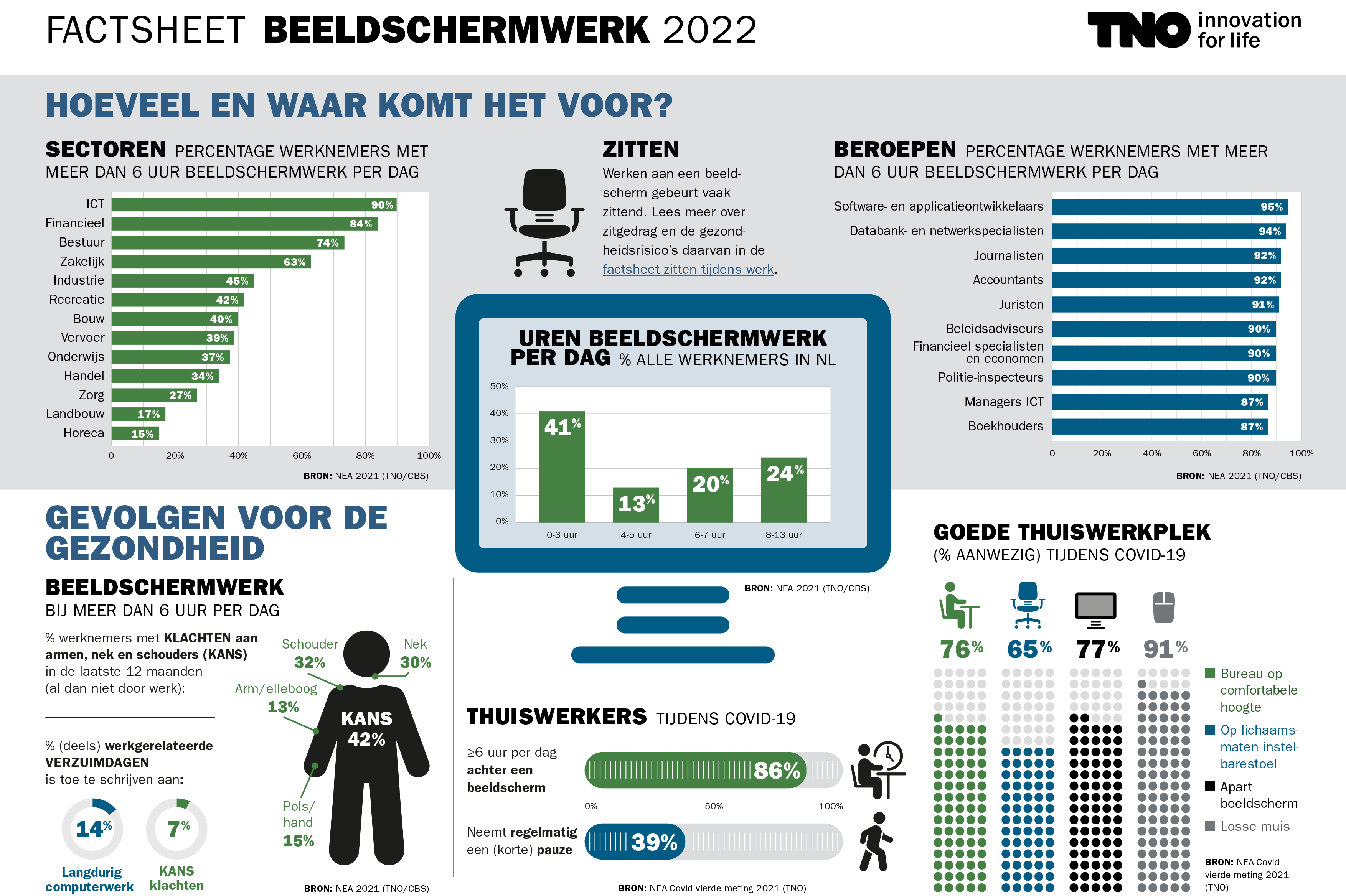 TNO-Factsheet-Beeldschermwerk-2022